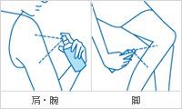 紫外線対策。忘れやすいのは、こんな部分