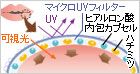 マイクロUVフィルター