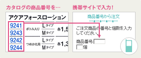 カタログの商品番号を…携帯サイトで入力!