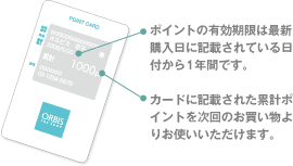 ポイントの有効期限は最新購入日に記載されている日付から1年間です。　カードに記載された累計ポイントを次回のお買い物よりお使いいただけます。