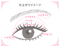 仕上がりイメージ