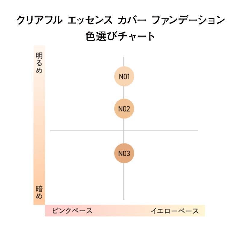 ※N03（ナチュラル03）は販売終了いたしました。