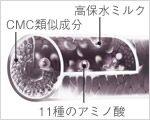 CMC類似成分　高保水ミルク　11種のアミノ酸