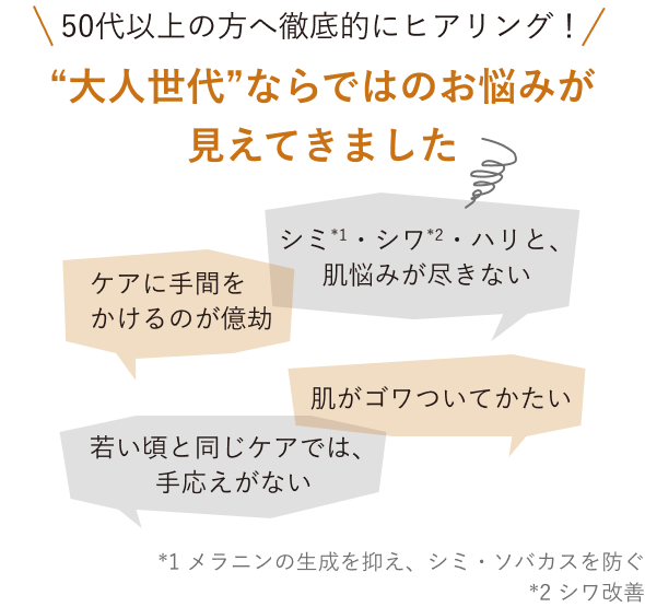 50代以上の方へ徹底的にヒアリング！“大人世代”ならではのお悩みが見えてきました