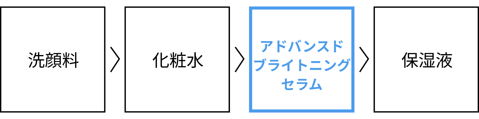 オルビス アドバンスド ブライトニング セラム【医薬部外品】