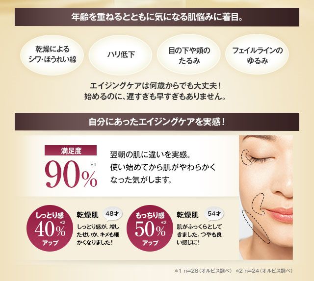 年齢を重ねるとともに気になる肌悩みに着目。　自分にあったエイジングケアを実感！