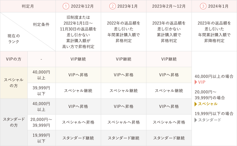 集計期間と判定図