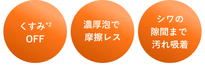 くすみ（*2）OFF／濃厚泡で摩擦レス／シワの隙間まで汚れ吸着／*1 年齢に応じたお手入れのこと *2 古い角質、汚れ
