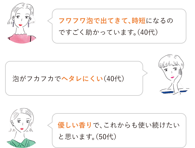 フワフワ泡で出てきて、時短になるのですごく助かっています。（40代）／泡がフカフカでヘタレにくい（40代）／優しい香りで、これからも使い続けたいと思います。（50代）