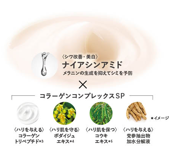 ナイアシンアミド コウキエキス ボダイジュエキス コラーゲンペプチド 党参抽出物加水分解液