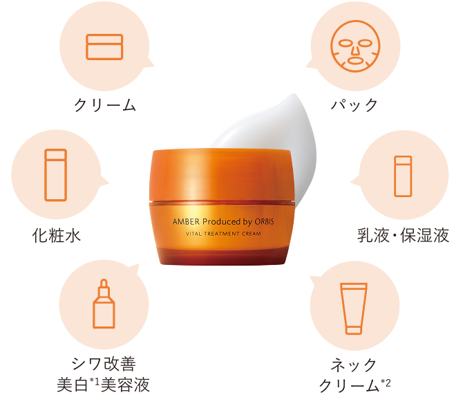 クリーム／パック／化粧水／乳液・保湿液／シワ改善美白（*1）美容液／ネッククリーム（*2）