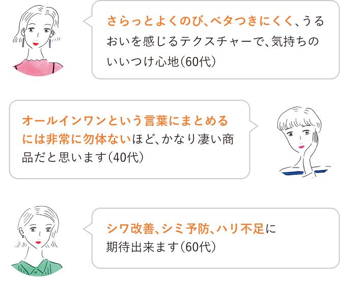 さらっとよくのび、ベタつきにくく、うるおいを感じるテクスチャーで、気持ちのいいつけ心地（60代）／オールインワンという言葉にまとめるには非常に勿体ないほど、かなり凄い商品だと思います（40代）／シワ改善、シミ予防、ハリ不足に 期待出来ます（60代）