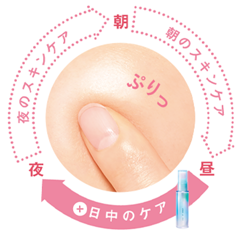 夜のスキンケア → 朝のスキンケア → +日中のケア