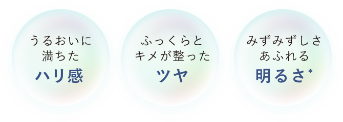 うるおいに満ちたハリ感／ふっくらとキメが整ったツヤ／みずみずしさあふれる明るさ