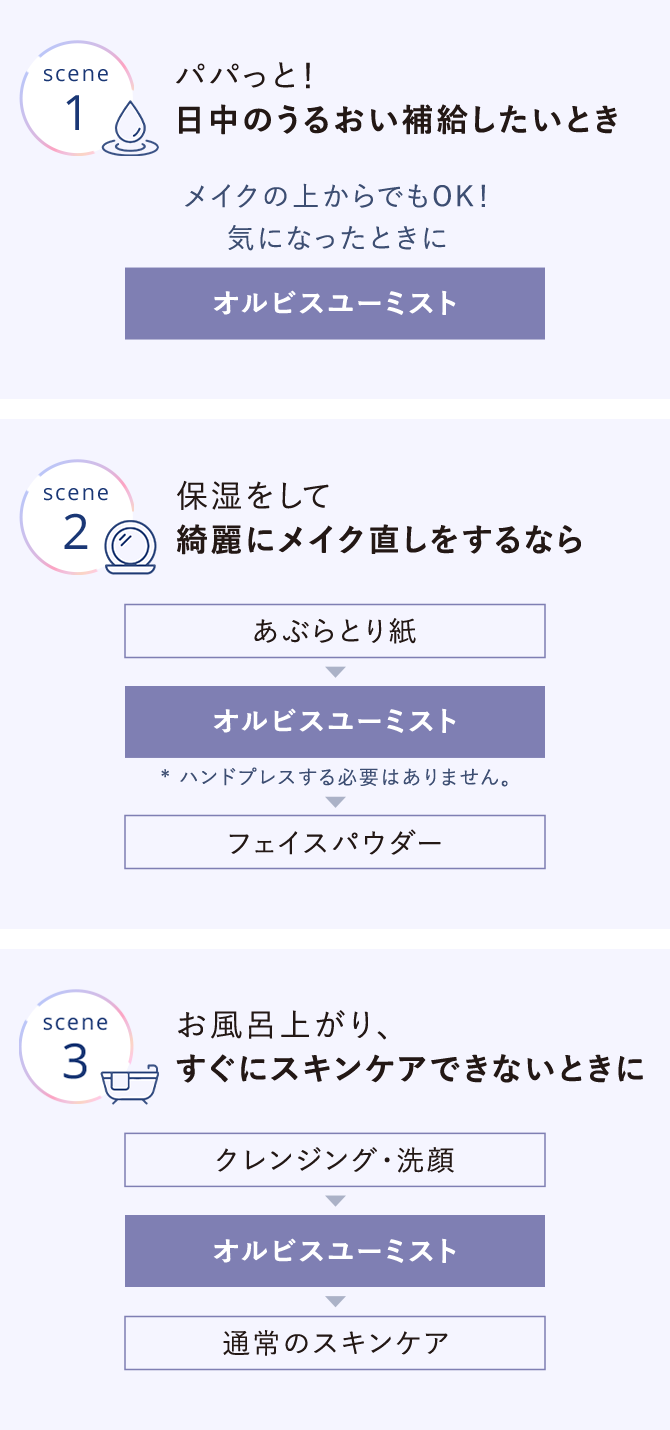 scene1 パパっと！日中のうるおい補給したいとき メイクの上からでもOK！気になったときにオルビスユーミスト scene2 保湿をして綺麗にメイク直しをするなら あぶらとり紙>オルビスユーミスト※ハンドプレスする必要はありません。>フェイスパウダー scene3 お風呂上り、すぐにスキンケアできないときに クレンジング・洗顔>オルビスユーミスト>通常のスキンケア