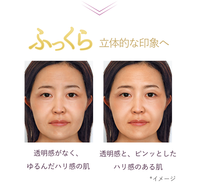 透明感がなく、ゆるんだハリ感の肌／透明感と、ピンッとしたハリ感のある肌 *イメージ
