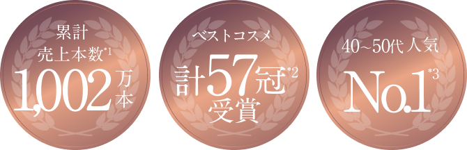 累計売上本数*1 1,002万本／ベストコスメ計57冠*2 受賞／40〜50代 人気No.1*3