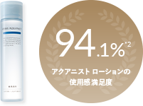 94.1％*2 アクアニストローションの使用感満足度