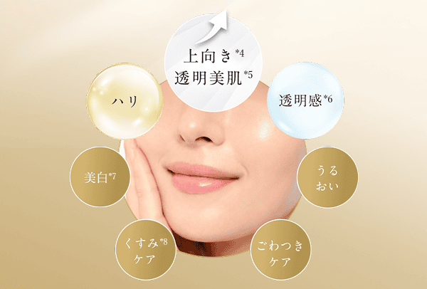 上向き*4 透明美肌*5 ハリ 透明感*6 美白*7 うるおい くすみケア*8 ごわつきケア