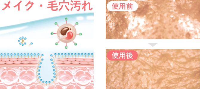 オルビス ザ クレンジング オイルの使用前、使用後のメイク・毛穴汚れ落ちのイメージ