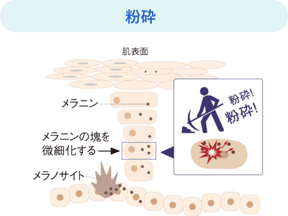 粉砕イメージ