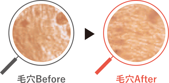 毛穴汚れをすっきり落とすイメージ