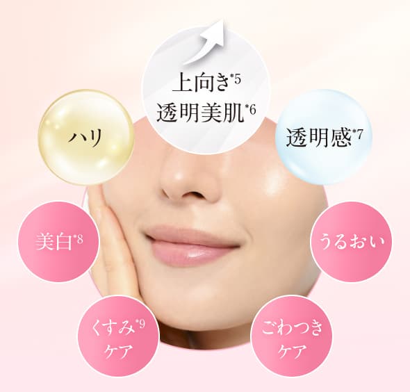 上向き透明美肌イメージ