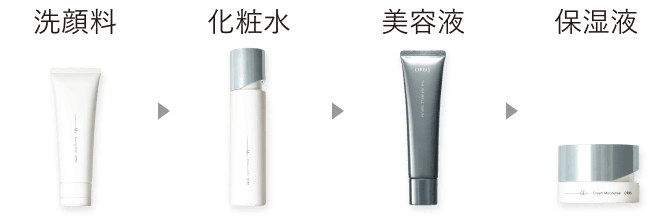 洗顔料→化粧水→美容液→保湿液