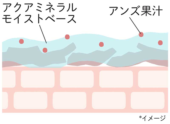 アクアミネラルモイストベース アンズ果汁 （*）イメージ