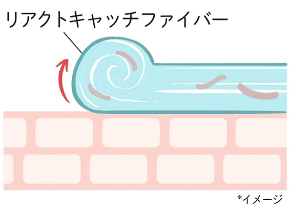 リアクトキャッチファイバー （*）イメージ