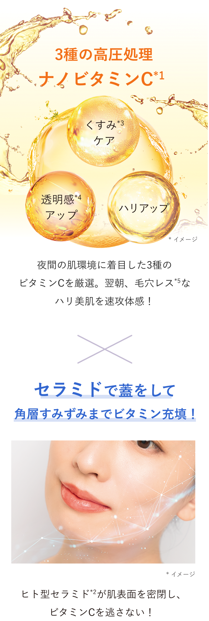 【3種の高圧処理ナノビタミンC（*1）】くすみ（*3）ケア／透明感（*4）アップ／ハリアップ 夜間の肌環境に着目した3種のビタミンCを厳選。翌朝、毛穴レス（*5）なハリ美肌を速攻体感！×【セラミドで蓋をして角層すみずみまでビタミン充填！】ヒト型セラミド（*2）が肌表面を密閉し、ビタミンCを逃さない！*イメージ