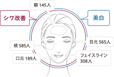 リンクルホワイトエッセンス 化粧品 スキンケア 基礎化粧品の通販 オルビス公式オンラインショップ
