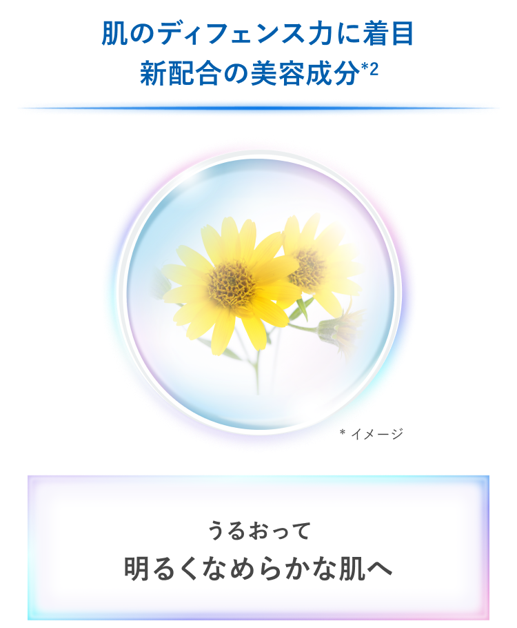 肌のディフェンス力に着目 新配合の美容成分（*2）うるおって明るくなめらかな肌へ