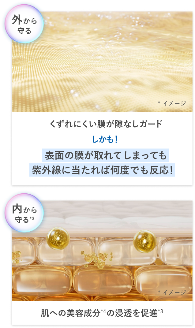 外から守る：くずれにくい膜が隙なしガード しかも！表面の膜が取れてしまっても紫外線に当たれば何度でも反応！／内から守る（*3）：肌への美容成分（*4）の浸透を促進（*3）