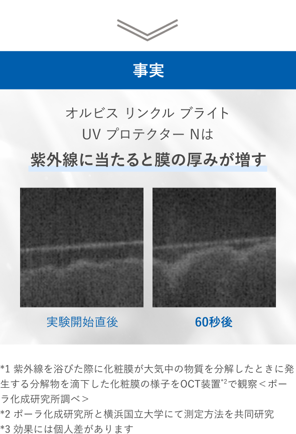 オルビス リンクル ブライト UV プロテクター Nは紫外線に当たると膜の厚みが増す／*1 紫外線を浴びた際に化粧膜が大気中の物質を分解したときに発生する分解物を滴下した化粧膜の様子をOCT装置*2で観察＜ポーラ化成研究所調べ＞ *2 ポーラ化成研究所と横浜国立大学にて測定方法を共同研究 *3 効果には個人差があります