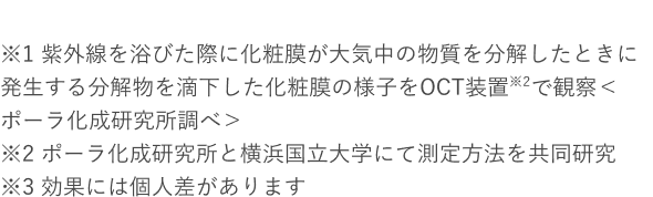 ※1 紫外線を浴びた際に化粧膜が大気中の物質を分解したときに発生する分解物を滴下した化粧膜の様子をOCT装置※2で観察＜ポーラ化成研究所調べ＞ ※2 ポーラ化成研究所と横浜国立大学にて測定方法を共同研究 ※3 効果には個人差があります