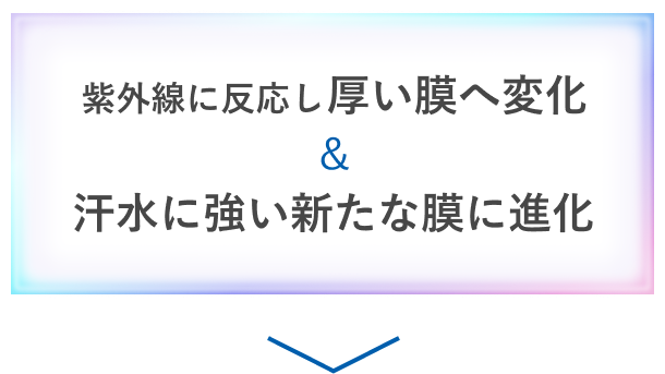 紫外線に反応し厚い膜へ変化＆汗水に強い新たな膜に進化