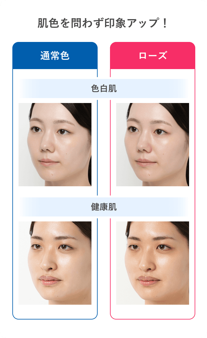 肌タイプ別の使用イメージ