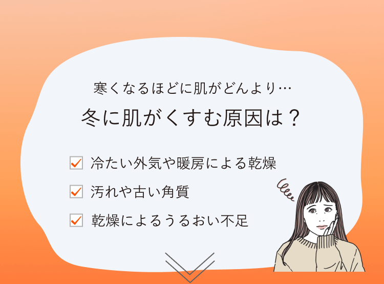 寒くなるほどに肌がどんより… 冬に肌がくすむ原因は？ 冷たい外気や暖房による乾燥 汚れや古い角質 乾燥による潤い不足