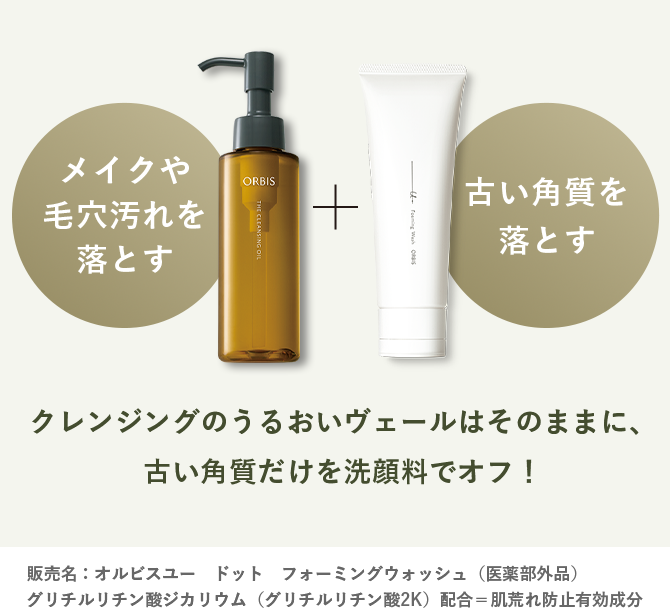 クレンジングのうるおいヴェールはそのままに、古い角質だけを洗顔料でオフ！　販売名：オルビスユー　ドット　フォーミングウォッシュ（医薬部外品）グリチルリチン酸ジカリウム（グリチルリチン酸2K）配合＝肌荒れ防止有効成分