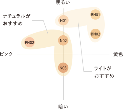 カラーグラフ