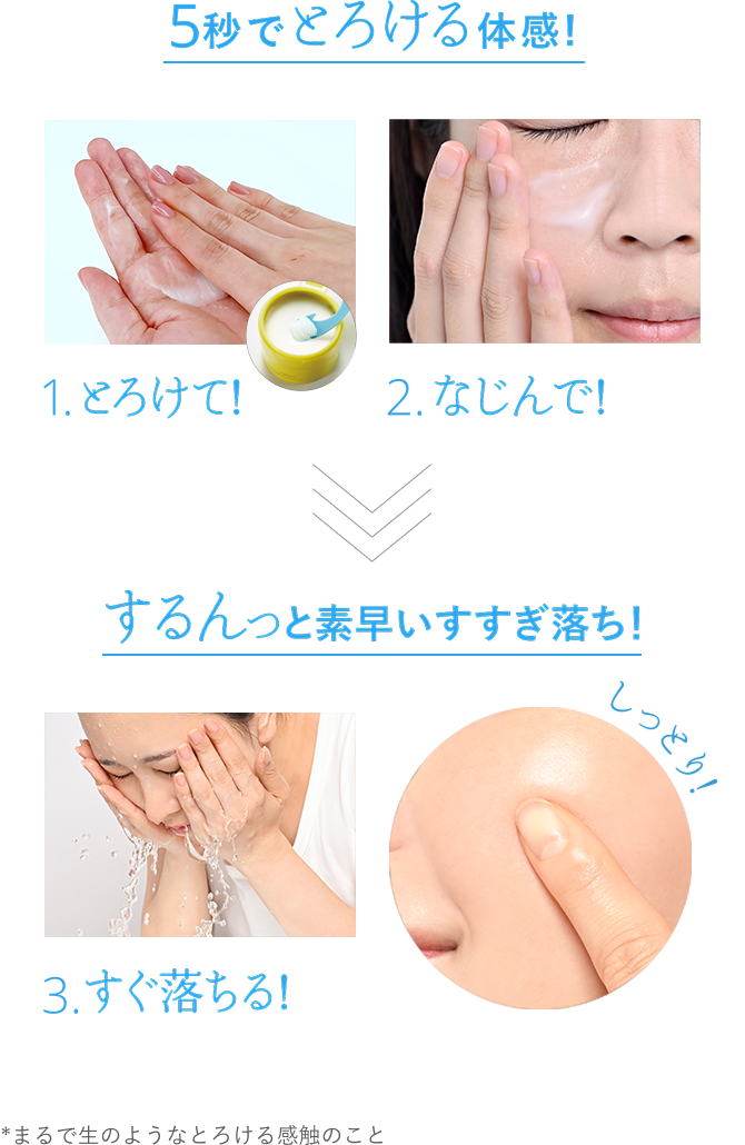 5秒でとろける体感！1.とろけて！2.なじんで！／するんっと素早いすすぎ落ち！3.すぐ落ちる！ *まるで生のようなとろける感触のこと