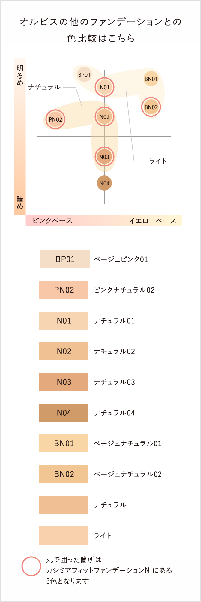 こちらの表を参考に、ぴったりな色をお選びください