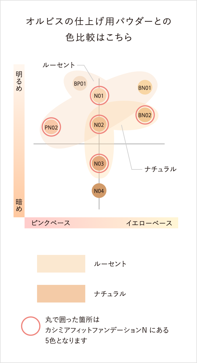 こちらの表を参考に、ぴったりな色をお選びください