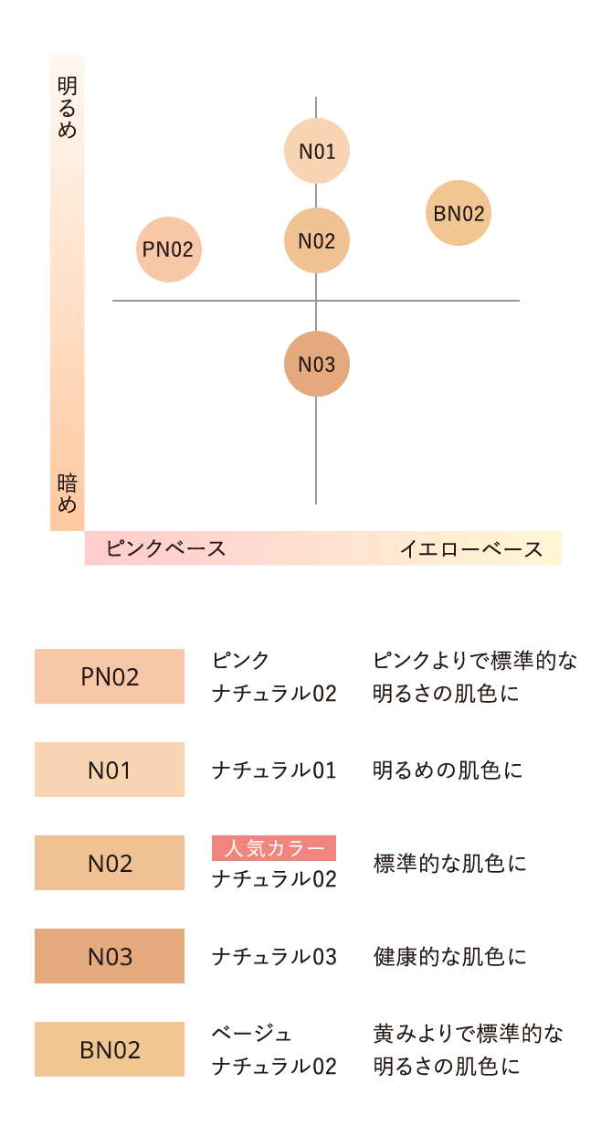 カシミアフィットファンデーションN 色選びチャート