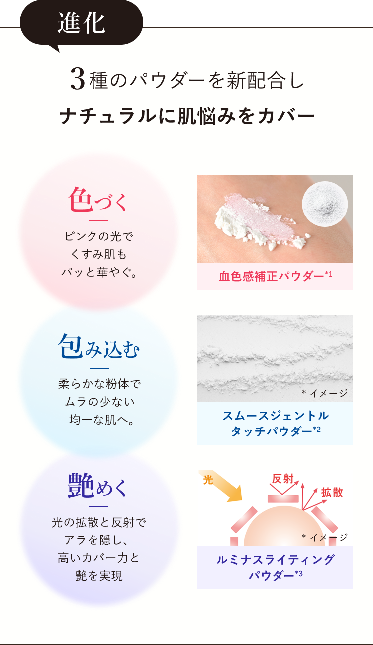 3種のパウダーを新配合しナチュラルに肌悩みをカバー