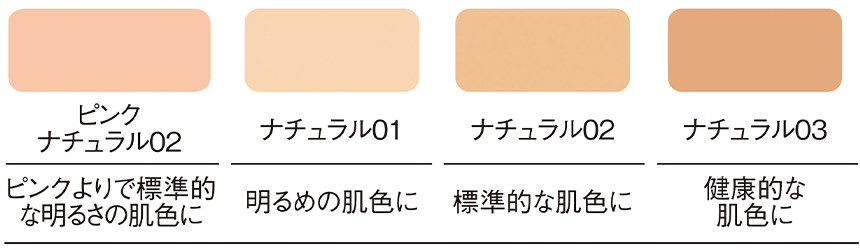 ピンクナチュラル:ピンクよりで標準的な明るさの肌色に　ナチュラル01:明るめの肌色に　ナチュラル02:標準的な肌色に　ナチュラル03:健康的な肌色に