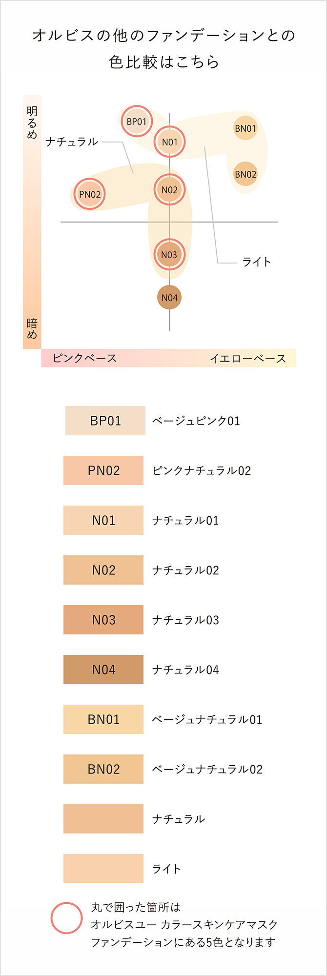 こちらの表を参考に、ぴったりな色をお選びください