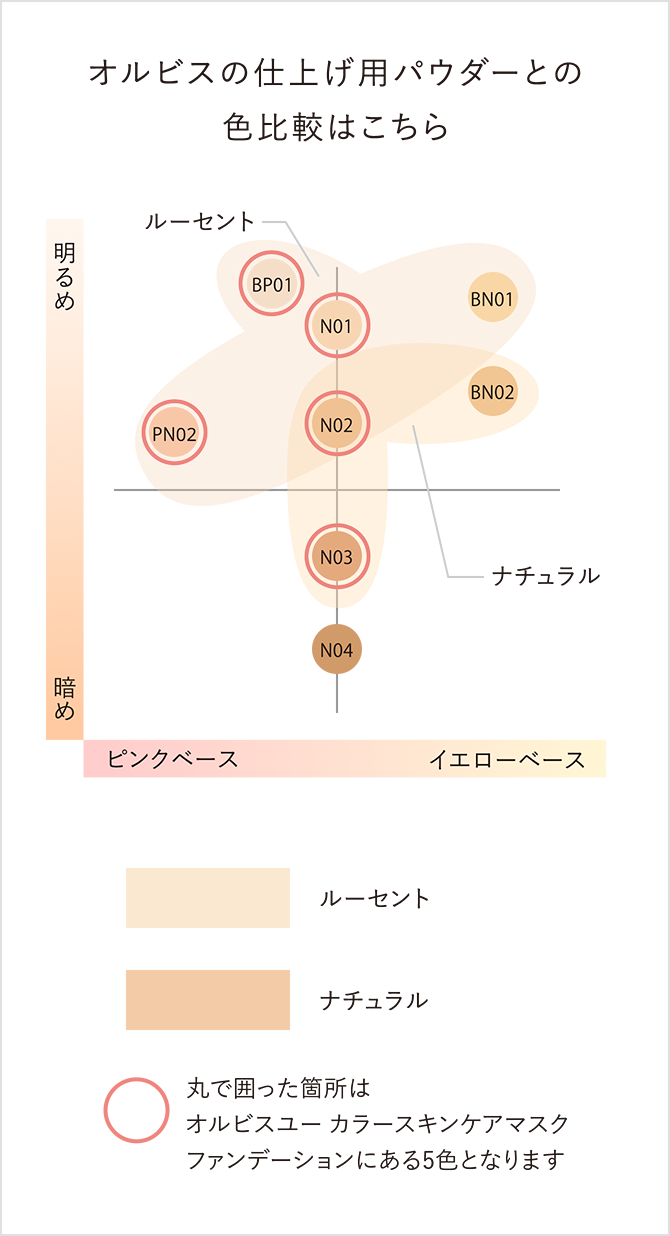 こちらの表を参考に、ぴったりな色をお選びください