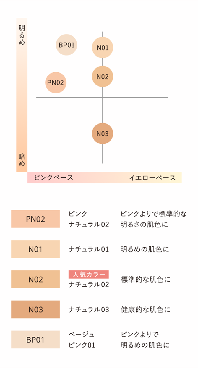 タイムレスフィットファンデーション 色選びチャート